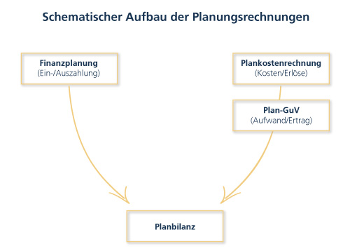 Grafik_Planungsrechnungen_gross